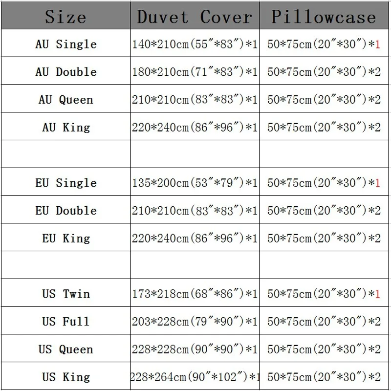 

Luxury 3D Personalized Customization Print 2/3Pcs Comfortable Duvet Cover PillowCase Bedding Sets EU/US/AU Size for kids adult