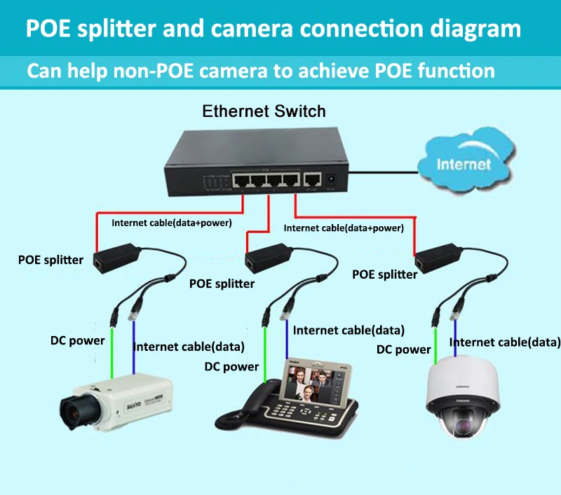POE сплиттер DC12V 13 Вт Кабель адаптер POE, блок питания 12 В разделитель combiner PD3202
