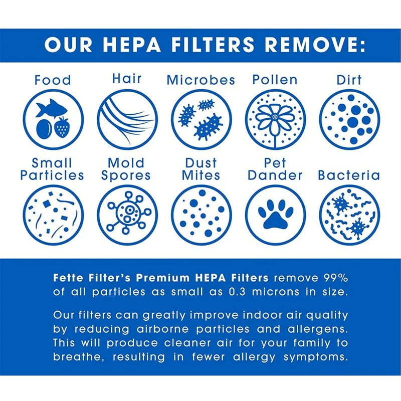 

HEPA Filter Compatible with Dewalt DC5151H for DEWALT DC515, DCV517 One-Half-Gallon Wet/Dry Vacuums