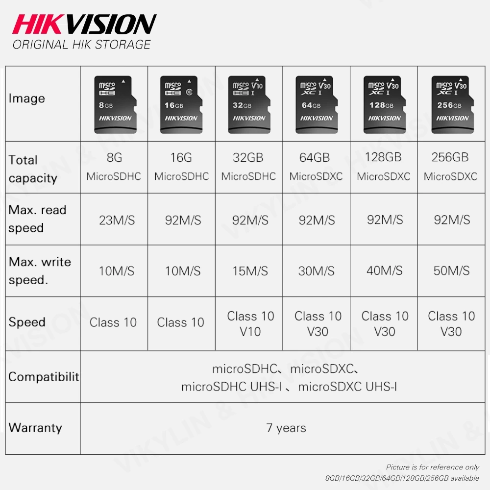 Micro SD HIKVISION, 256/128/64/32/16/8 ,  10