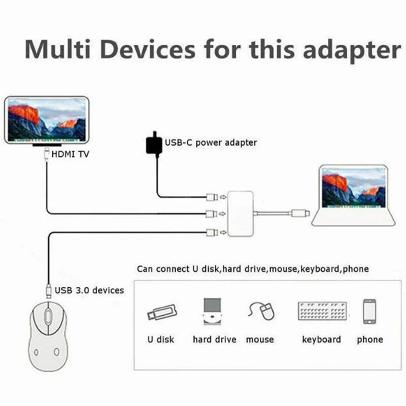 

Usb C HDMI Usbc To Hdmi 3.1 Converter Adapter Type C To Hdmi HDMI/USB 3.0/Type C Adapter Type-C Aluminum For Apple Macbook