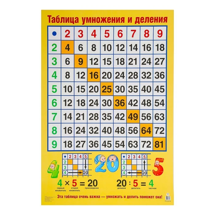 Плакат &quotТаблица умножения и деления&quot А2 4376061|Образовательное оборудование| |