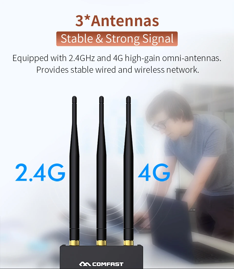 Plug &amp play WiFi роутер 4G модем с sim-картой точка 2 Открытый LTE маршрутизатор 3 * 5dBi