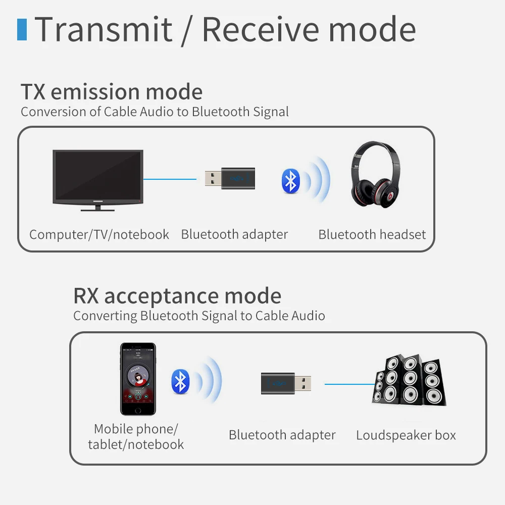 USB Bluetooth передатчик приемник 2 в 1 Мини Bluetooth 5,0 беспроводной 3,5 мм AUX стерео аудио адаптер для ТВ ПК Автомобильная Музыка