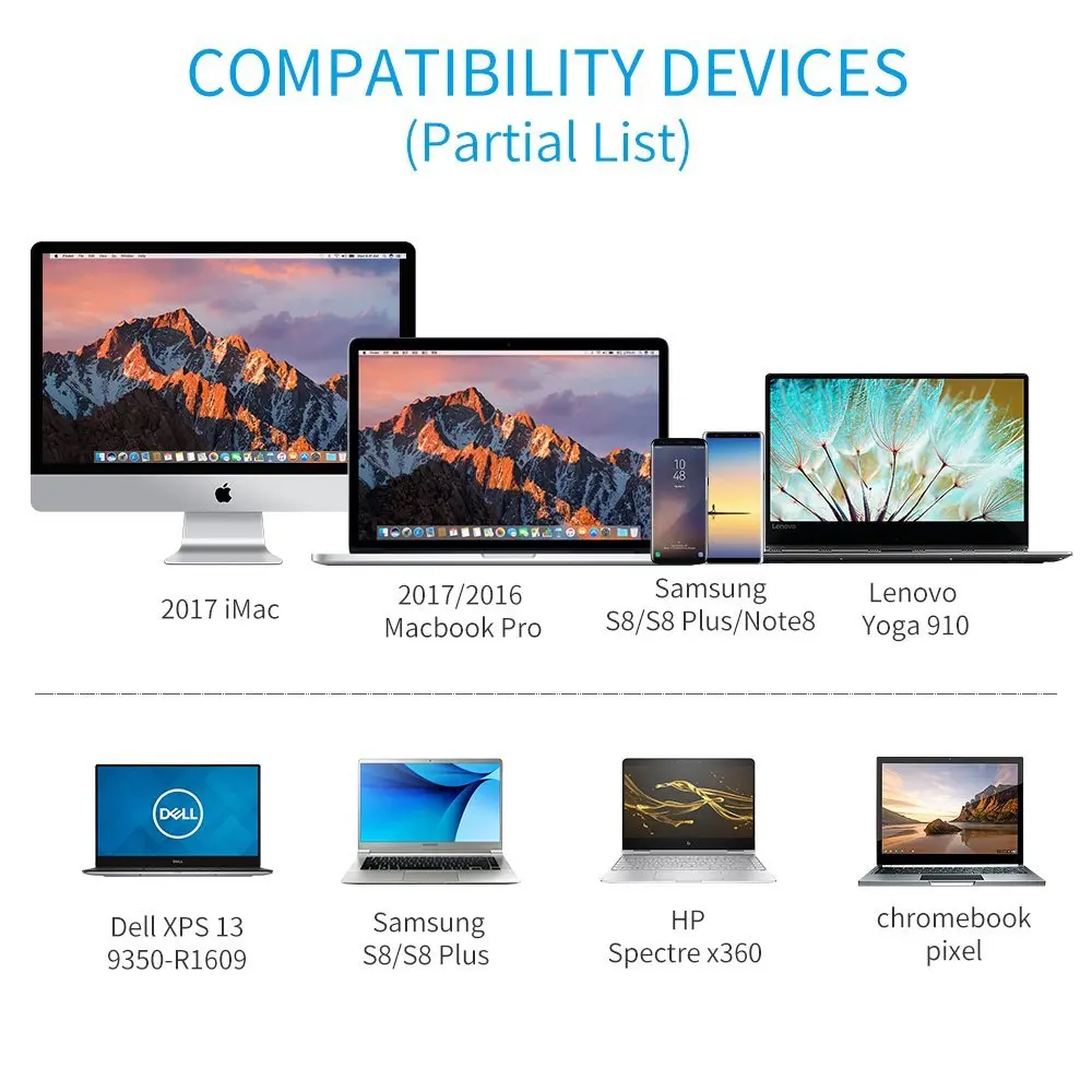 Usb кабель C DP (4K @ 60Hz) совместимый с Thunderbolt 3 DP1.2 для монитора дисплей проектор портом
