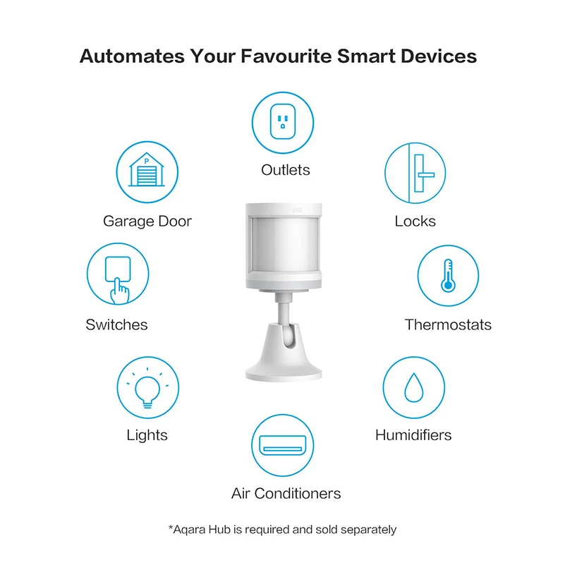 Умный датчик движения Aqara Zigbee Gateway 3 человека защита соединение Mi Home комплект для