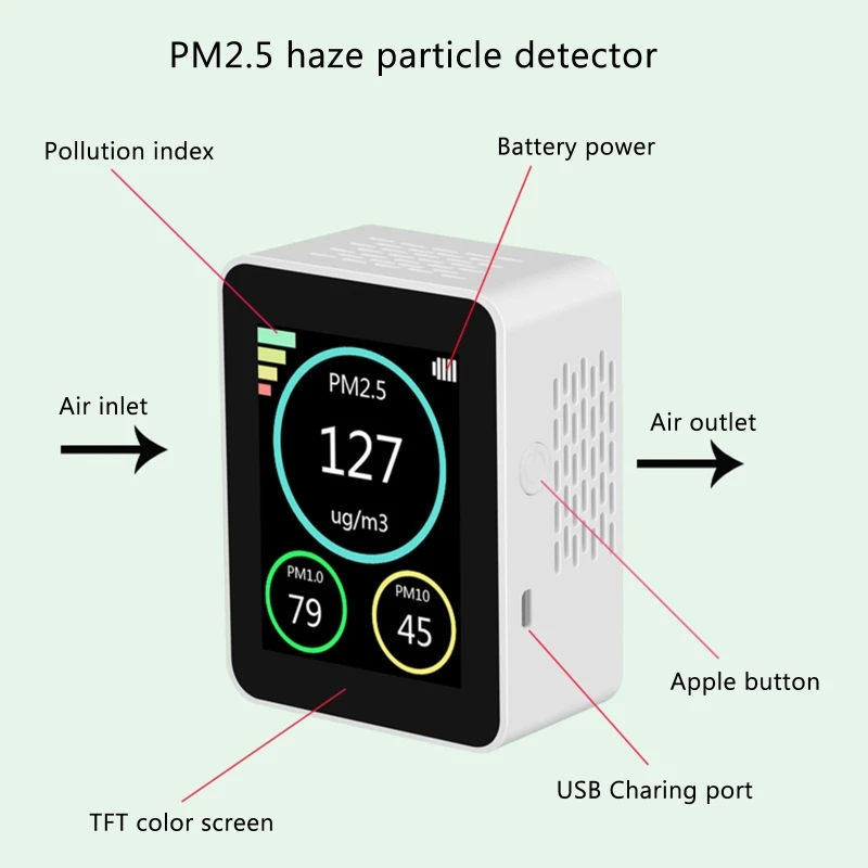 

PM2.5 PM1.0 PM10 Haze Particle Detector Air Quality Tester Home Office Air Quality Monitor TFT Gas Analyzer Instrument