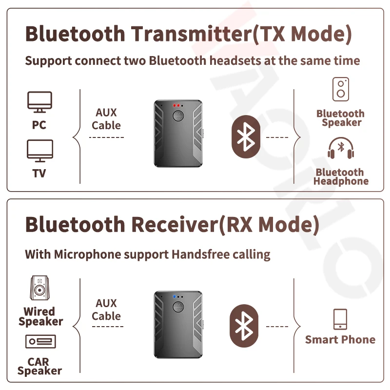 4 в 1 многоточечный Bluetooth 5 0 аудио передатчик приемник для ТВ ПК Подключение 2