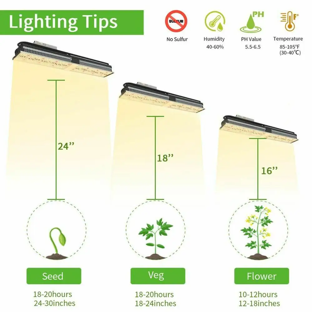 Mars Hydro SP 150 полный спектр светодиодный Grow Lights полосы тент гидропоники для