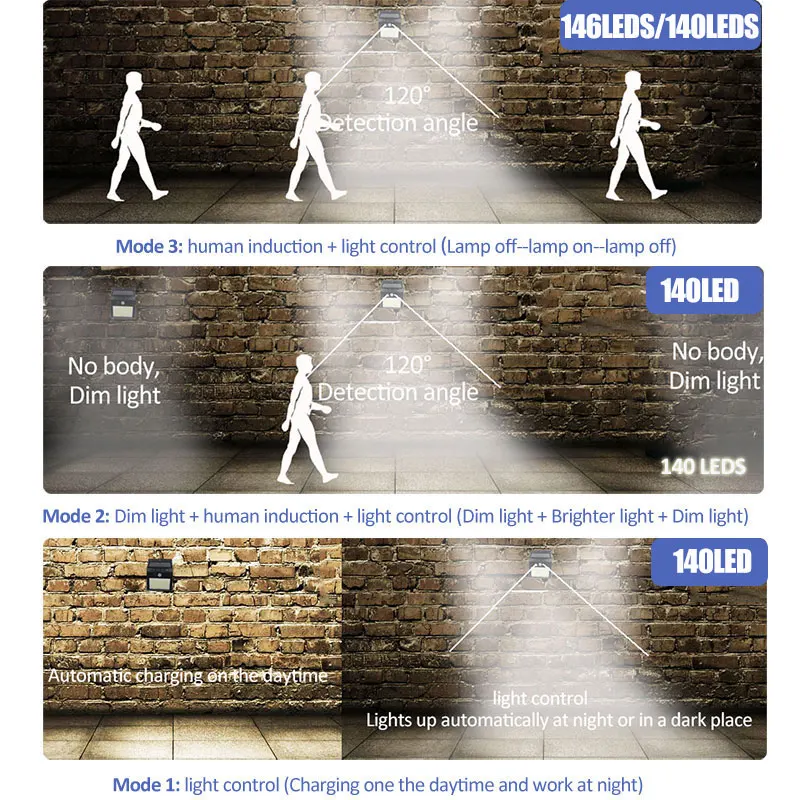 2 шт. светодиодный солнечный светильник 146 уличный на солнечной энергии солнца