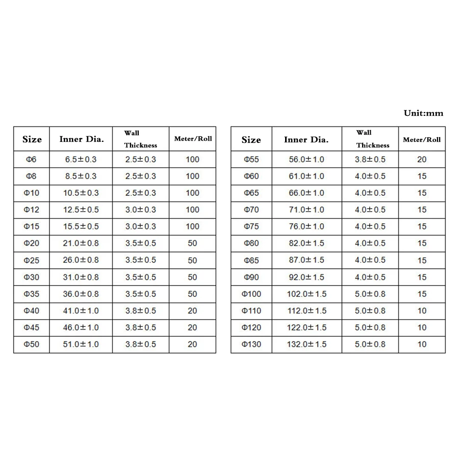 Черная высокотемпературная огнестойкая обсадная труба 4 м-70 мм утолщенная