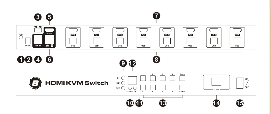 4K HD KVM коммутатор 8 портов HDMI коммутатор до 4K@ 60Hz Ultra HD Поддержка USB2.0 IP управление Автоматическое сканирование Rackmount с 4 шт. KVM КАБЕЛЬ