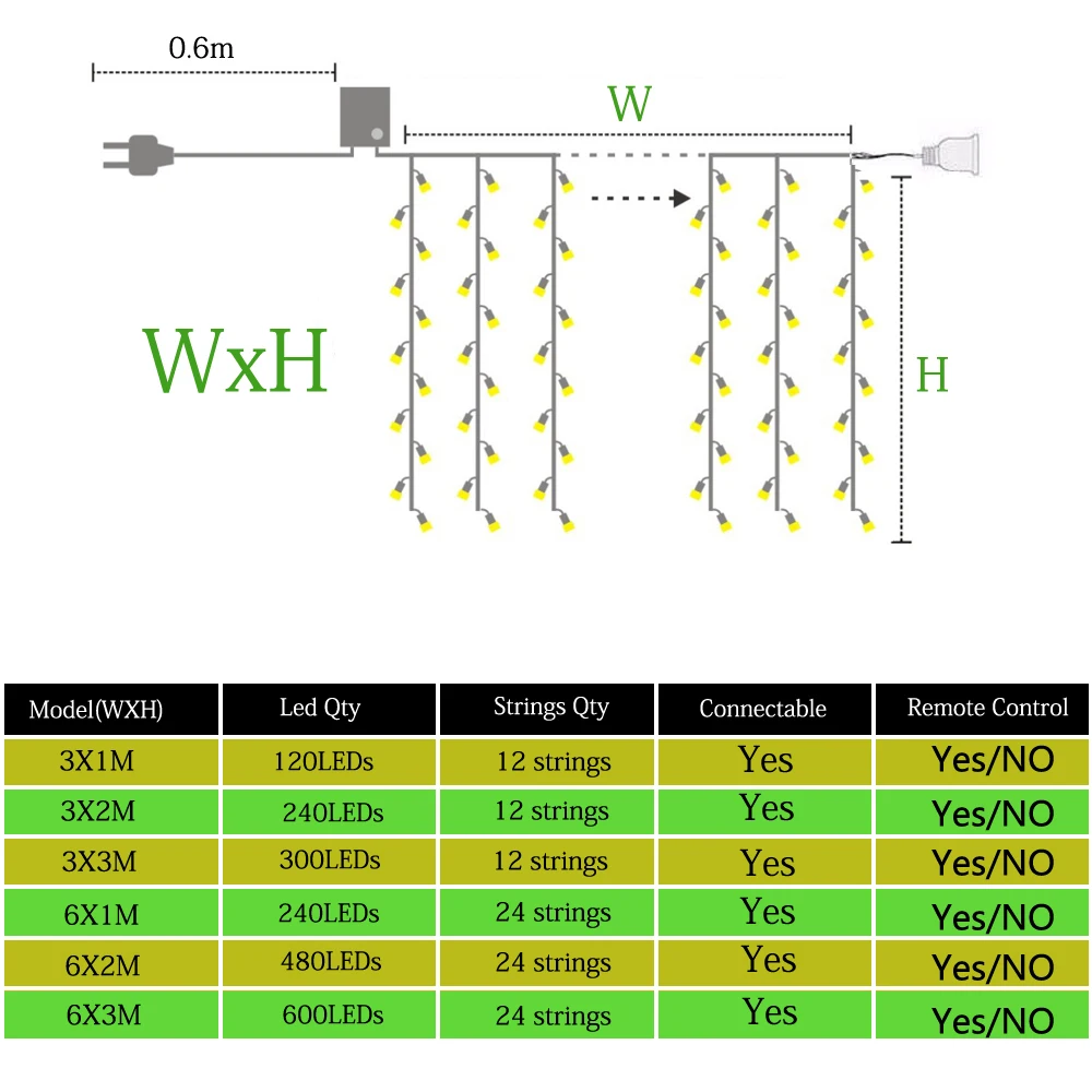 

christmas Decorative led lights for home Outdoor/Indoor Garland lightFestoon led fairy lights Hallowen decorations