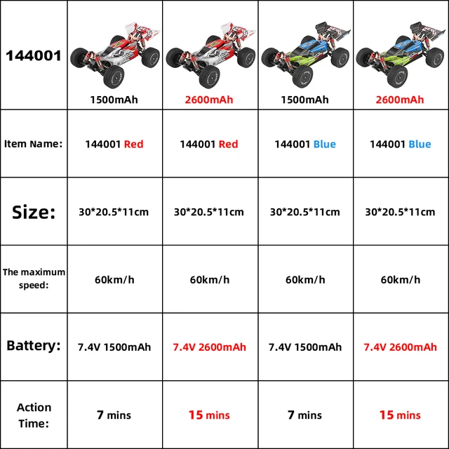WLtoys 144001 RC Car 1:14 2.4G Racing RC High Speed Car 60km/h 4WD Off-Road Drift Electric Remote Control Toys for Children 4