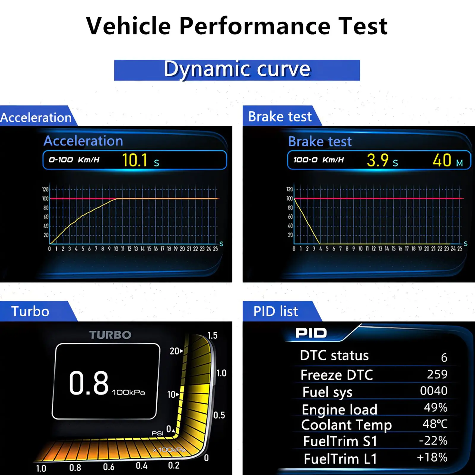 

2021 New Car HUD Multi-Function Dashboard Head Up Display Dual System OBD2+GPS Smart Speedometer Auto Gauge Alarm System