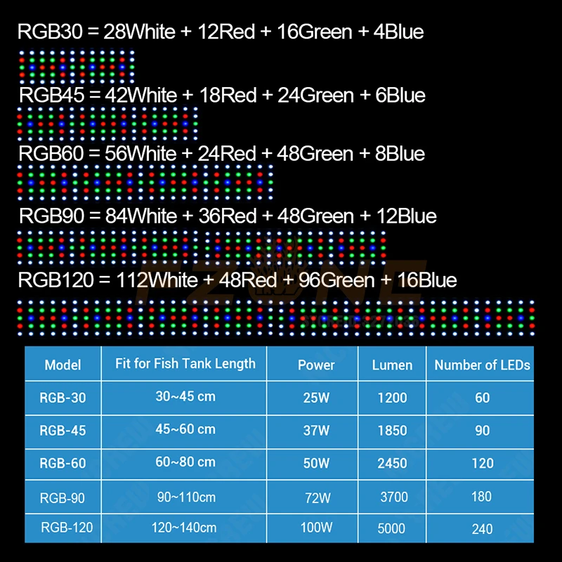 Chihiros RGB аквариумный светодиодный светильник ing светильник лампа Белый Синий Красный Регулируемый цвет крышка приспособление свежая рыба растение аквариум