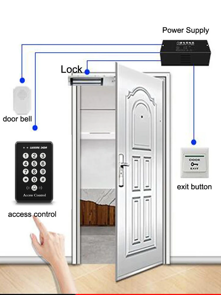 LUCKING дверь 125 кГц RFID система контроля доступа устройство безопасности RFID Близость входной двери замок клавиатура контроля доступа