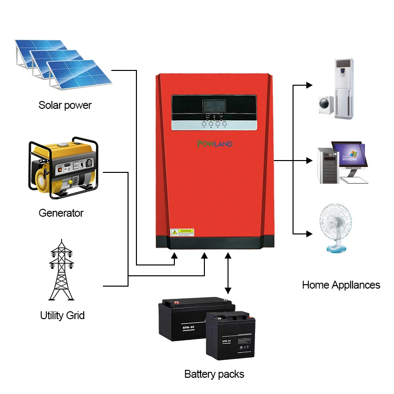Солнечный инвертор 5000 Вт 48 В чистая синусоида гибридный MPPT 80A зарядное устройство