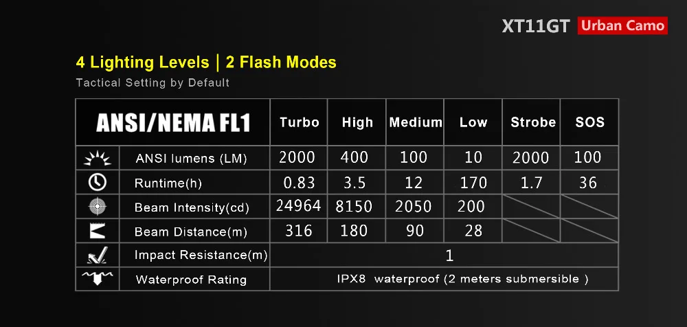 Klarus XT11GT светодиодный фонарик 2000 люменов CREE XPH35 HD E4 Тактический USB Перезаряжаемый фонарик с батареей 18650(городской камуфляж