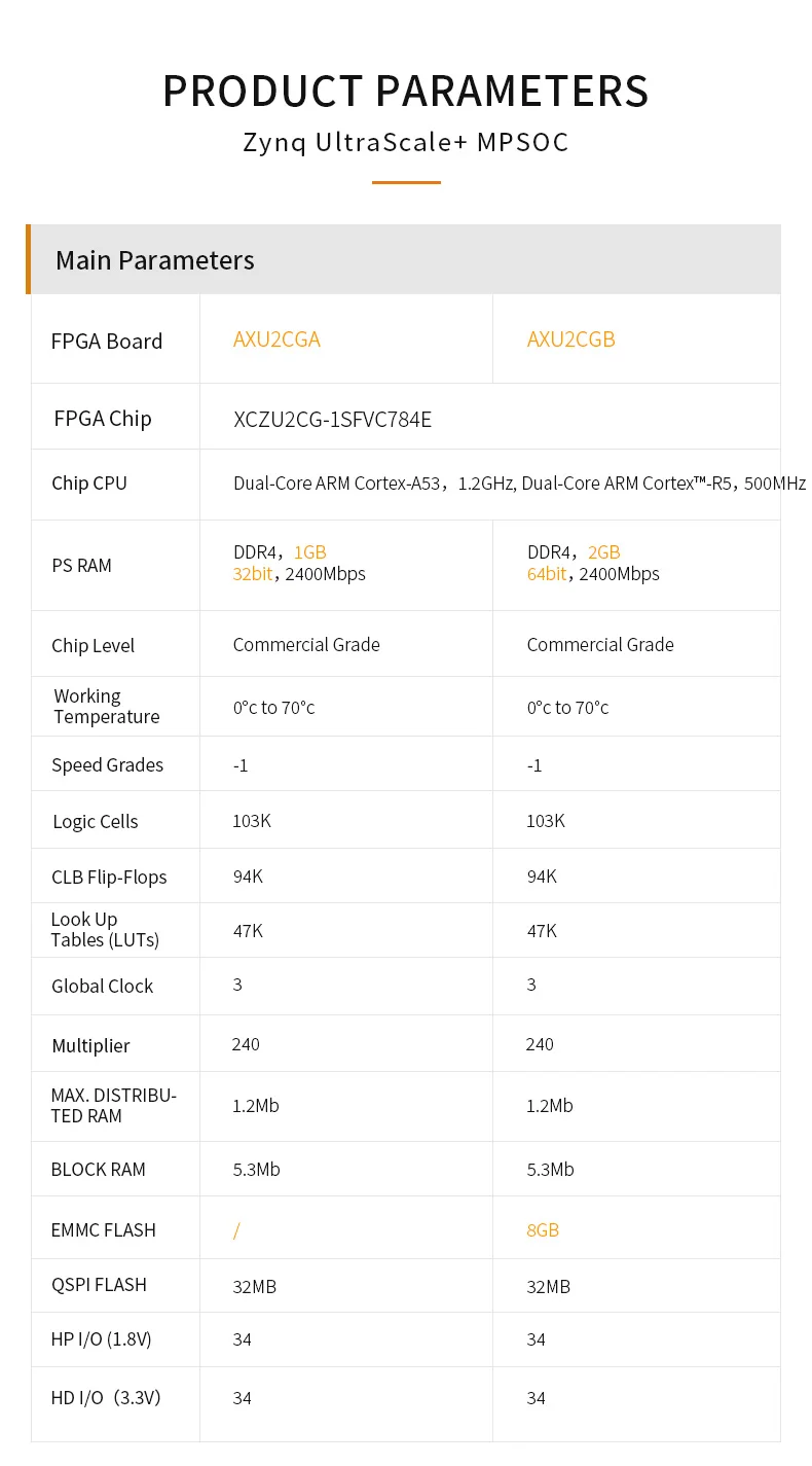 ALINX AXU2CGA: Xilinx Zynq UltraScale + MPSoC ZU2CG FPGA Board с индивидуальным вентилятором Vitis-AI DPU 1 ГБ DDR4 AI