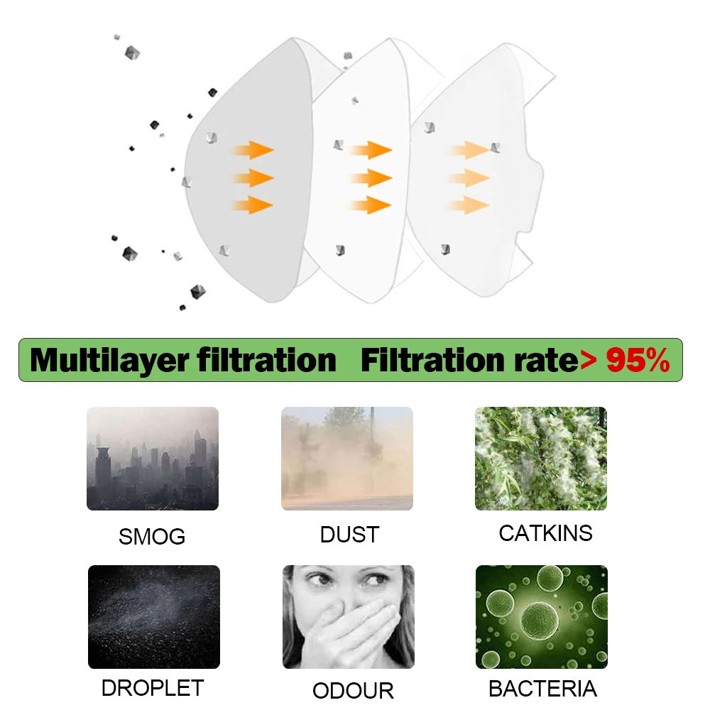 40pcs tool face protect European standard Disposable anti-dust masks mask safety Nose mouth PM2.5 mas | Бытовая техника