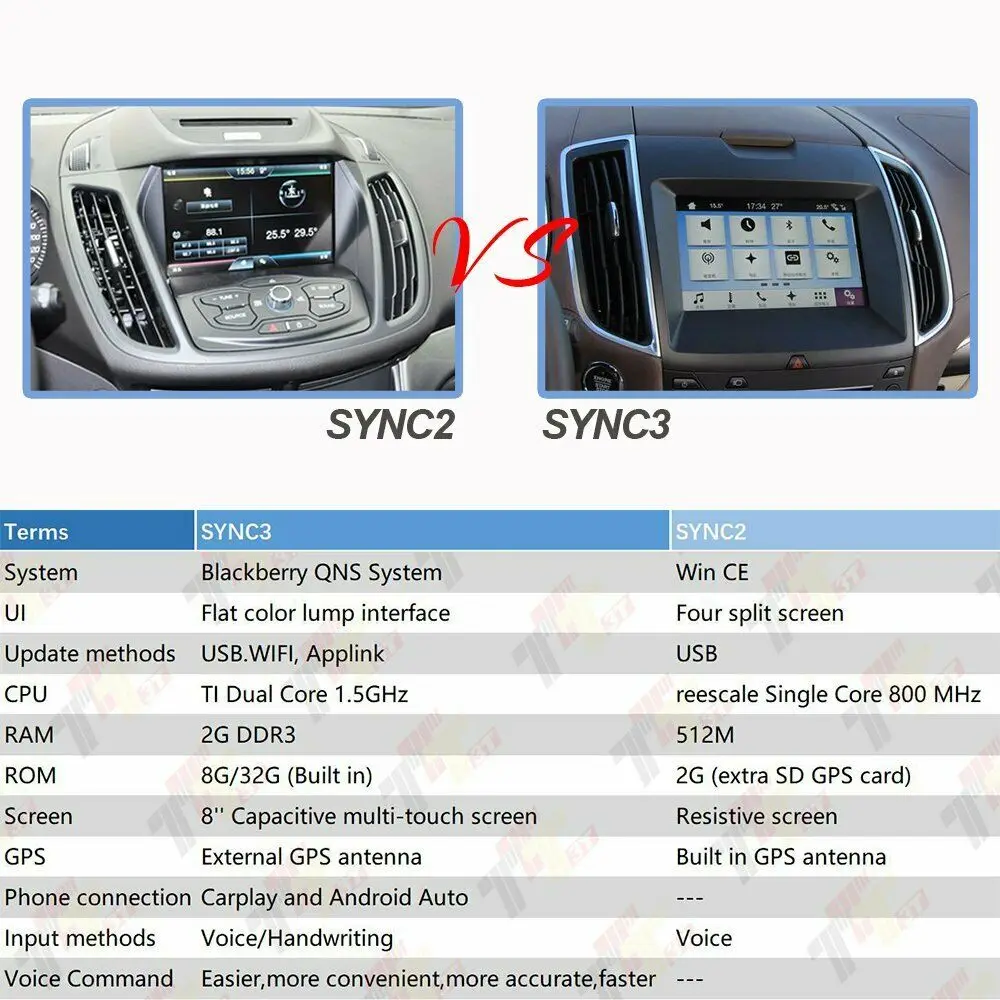 Оригинальный модуль интерфейса OEM для Ford CARPLAY APPLE-синхронизация 3-цвет HC3Z-19A387-B