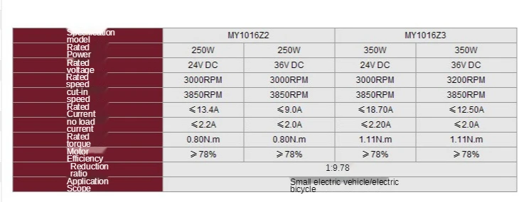 MY1016Z2-250W/24V модифицированный мотор для велосипеда щеточный мотор-редуктор без