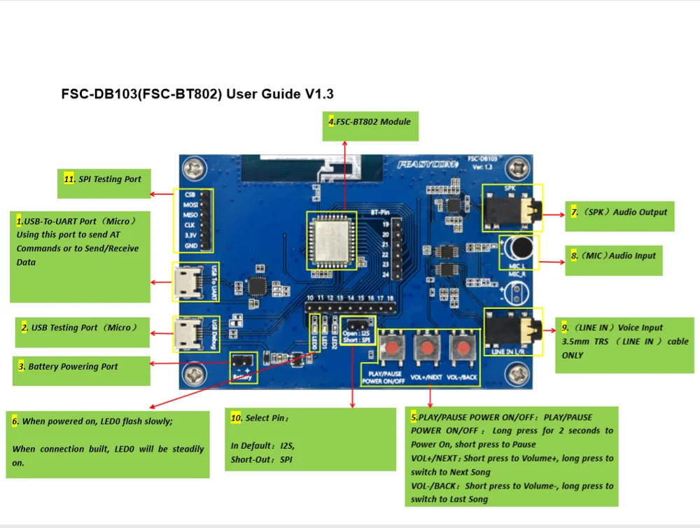 FEASYCOM Bluetooth аудио и данные макетная плата для CSR8670 чип модуль FSC BT802|Беспроводные