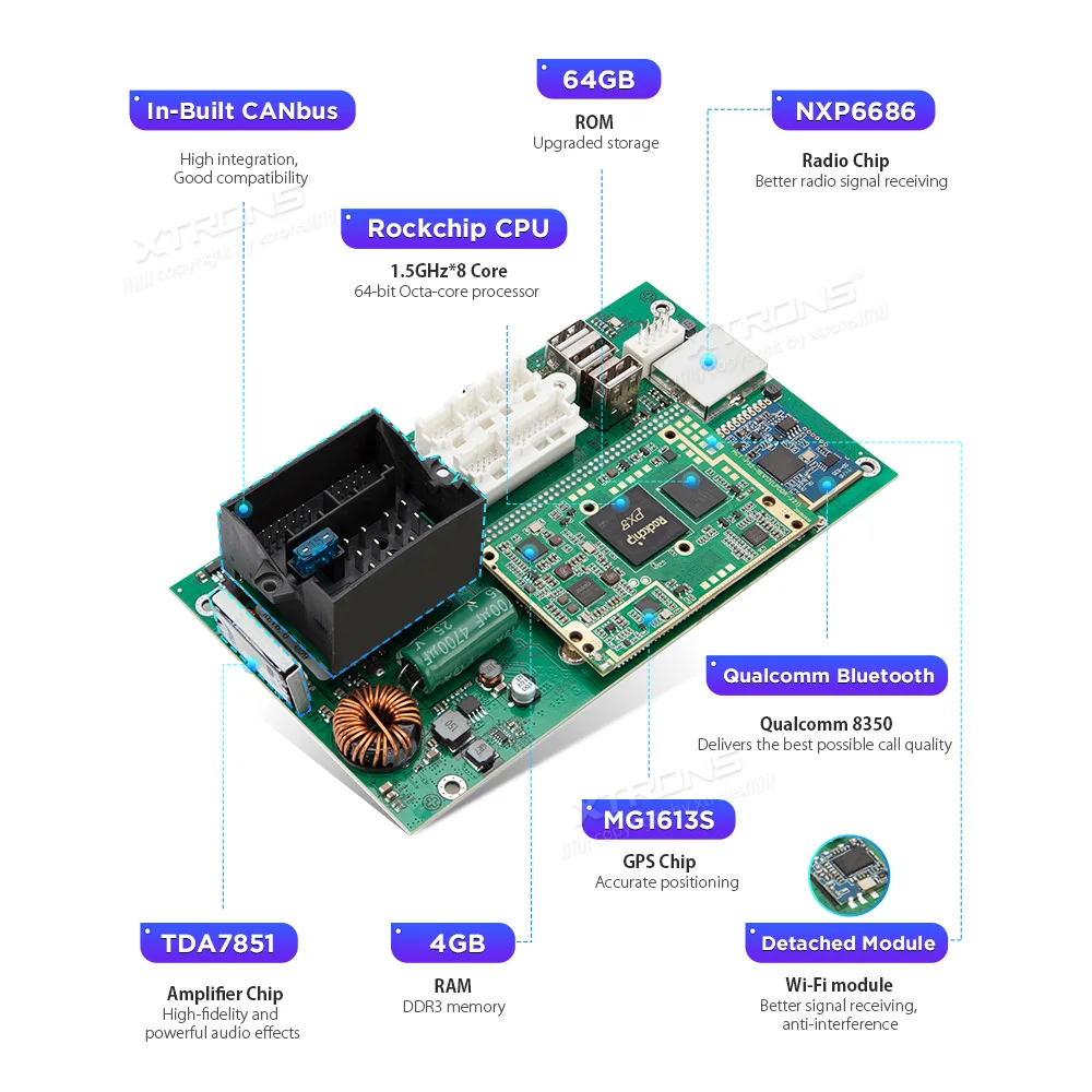 XTRONS 9 ''Android 10 0 устройство док станция Qualcomm Bluetooth 5 автомобиль радио плеер для BMW
