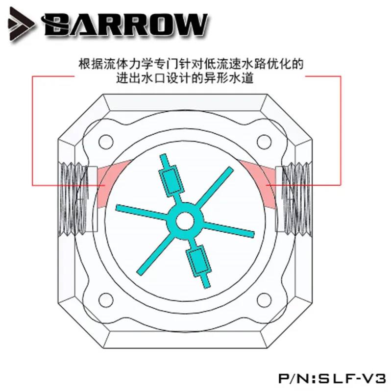 

Barrow ( ) SLF-V3