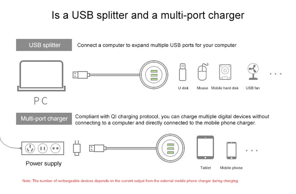 VIPATEY настольная зарядка через usb станция 5V 2A 3-Порты и разъёмы USB Зарядное устройство втулка отверстие с Мощность кабель для портативных ПК настольный компьютер