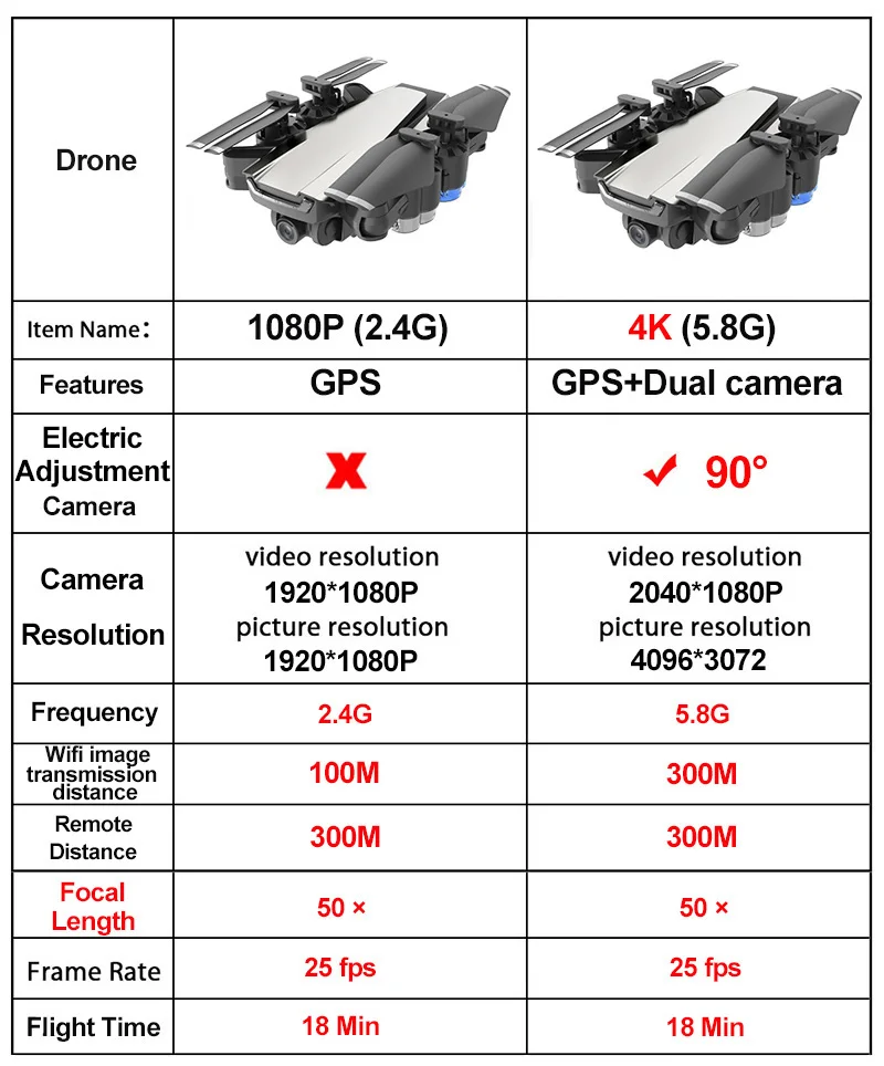 Радиоуправляемый Дрон HGIYI G11 4K HD камера Квадрокоптер Wi Fi FPV с 50 кратным увеличением