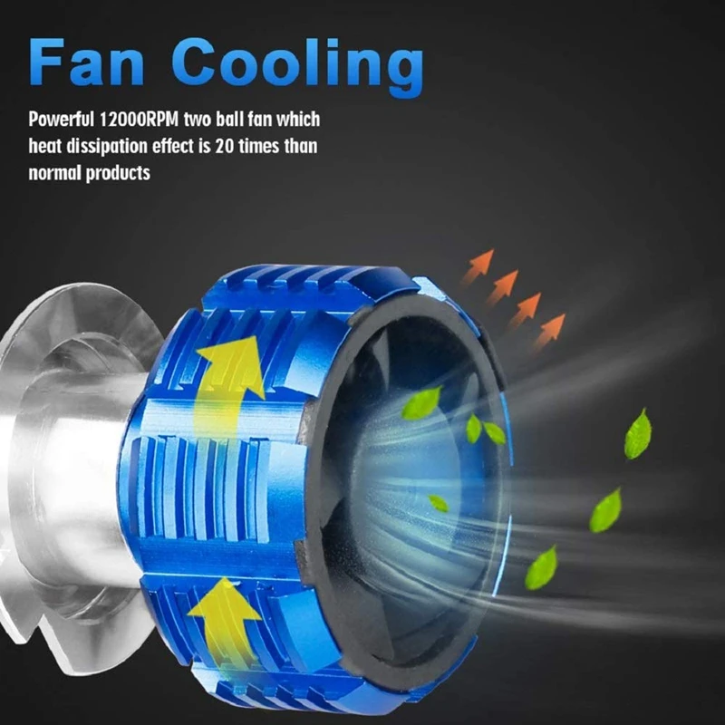 

Infitary 360 LED Truck 12V 24V 16000Lm 110W HB3 Lorries Lamp Bulbs