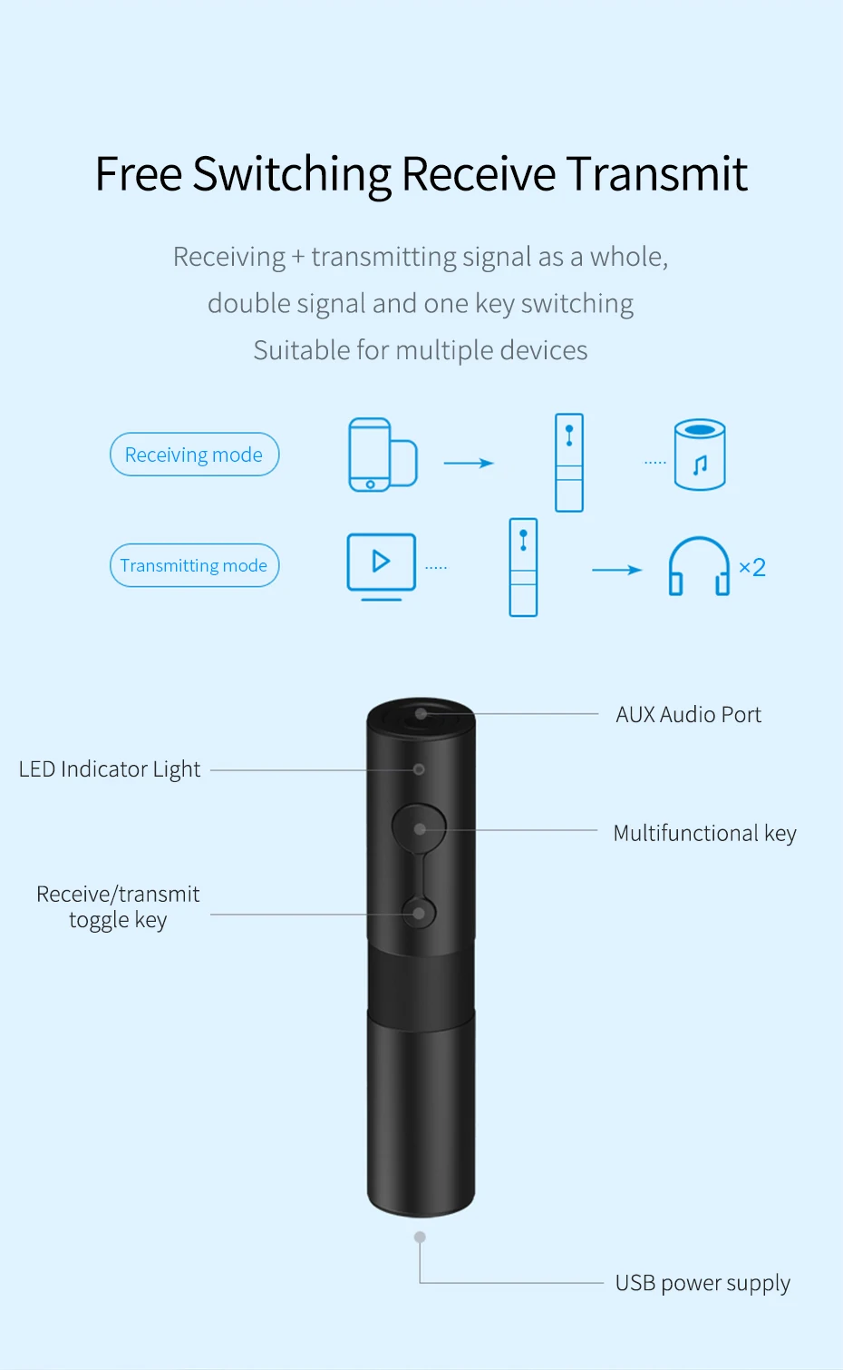 Hagibis Bluetooth 5,0 передатчик приемник 2-в-1 3,5 мм Джек аудио Aptx Беспроводной адаптером AUX для ТВ наушники ПК автомобиля nintendo