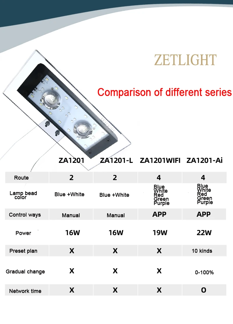 저렴한 Zetlight ZA1201WIFI ZA-1201AI APP 제어 빛 SPS Lps를 통해 새로운 22W 전체 스펙트럼 해수 산호 램프