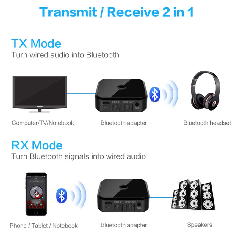 VTIN 3 5 мм AUX беспроводной адаптер Bluetooth приемник передатчик 2в1 0 для ТВ компьютерные