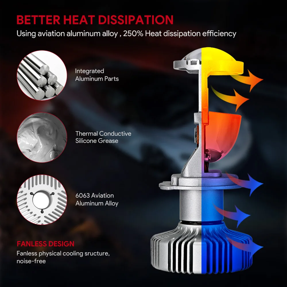NOVSIGHT H4/9003/HB2 Hi/Lo светодиодный объектив для проектора Автомобильные фары лампы 80 Вт