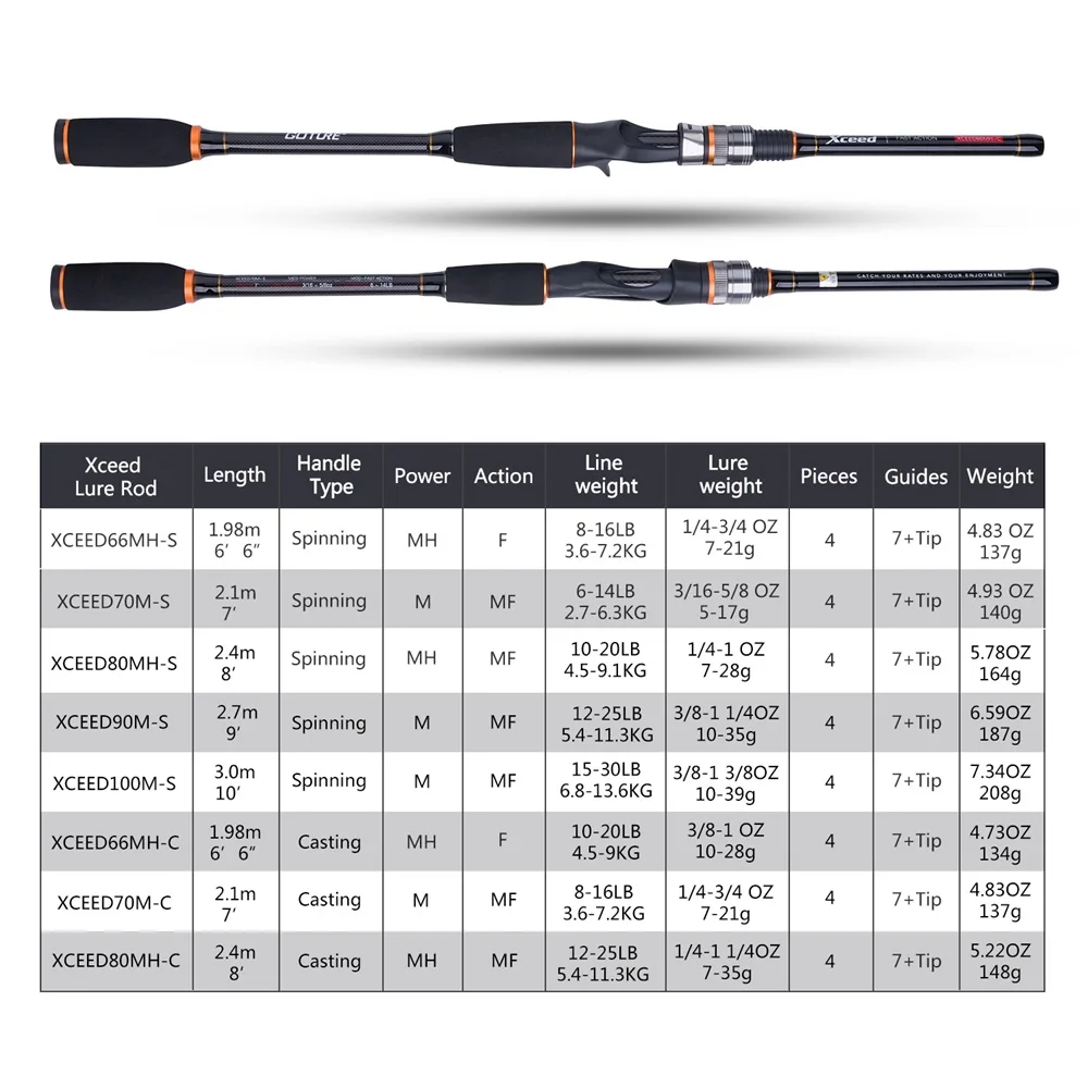 Goture 1.98M 2.1M 2.4M 2.7M 3.0M Carbon Fishing Rod Spinning Casting M/MH Power 4 Pieces Travel Rods with Portable Bag