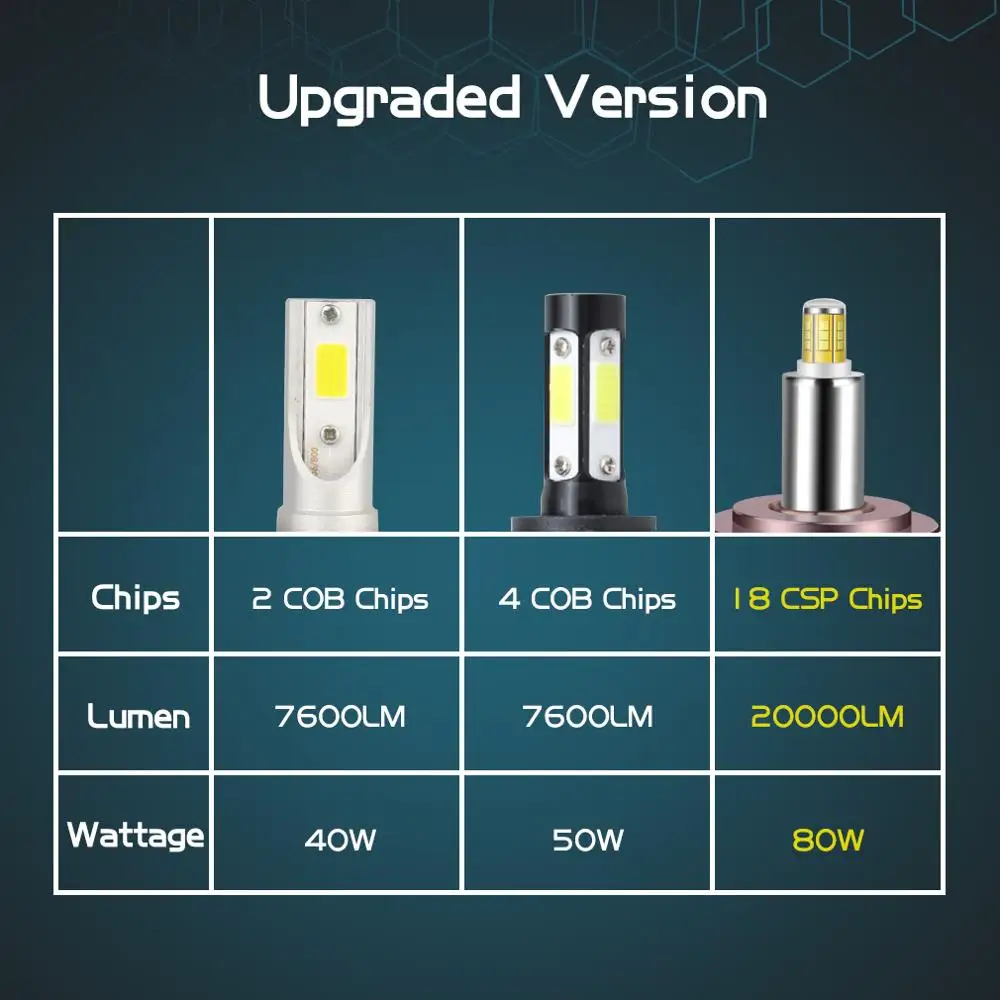Светодиодный прожектор R9 для фар 2 шт. 80 Вт 3D H1 H7 H8 H11 9005 HB3 9006 HB4 9012 HIR2 с чипами CSP 12