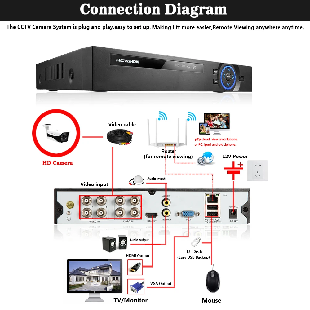 Камера видеонаблюдения HCVAHDN HD CCD 2560*1440P 4 МП 6 инфракрасных ламп|camera system|home security