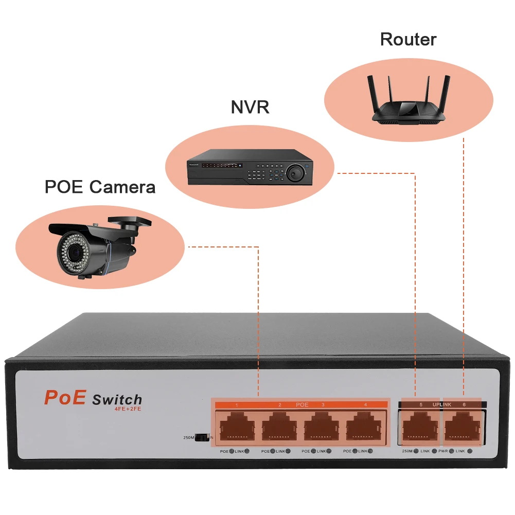 Коммутатор POE 48 В с 8 портами 100 Мбит/с IEEE 802 3 af/at|Сетевые коммутаторы| |
