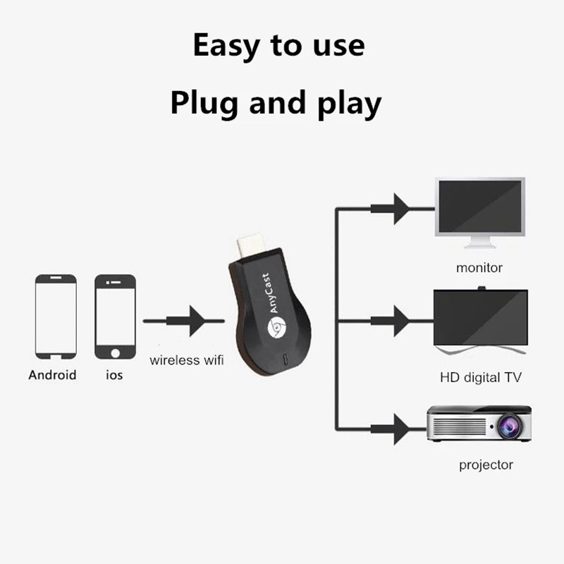 TV Stick Wifi Display Receiver M2 Plus Anycast Airplay DLNA Miracast Wireless Adapter For IOS Android Dongle netflix account | Электроника