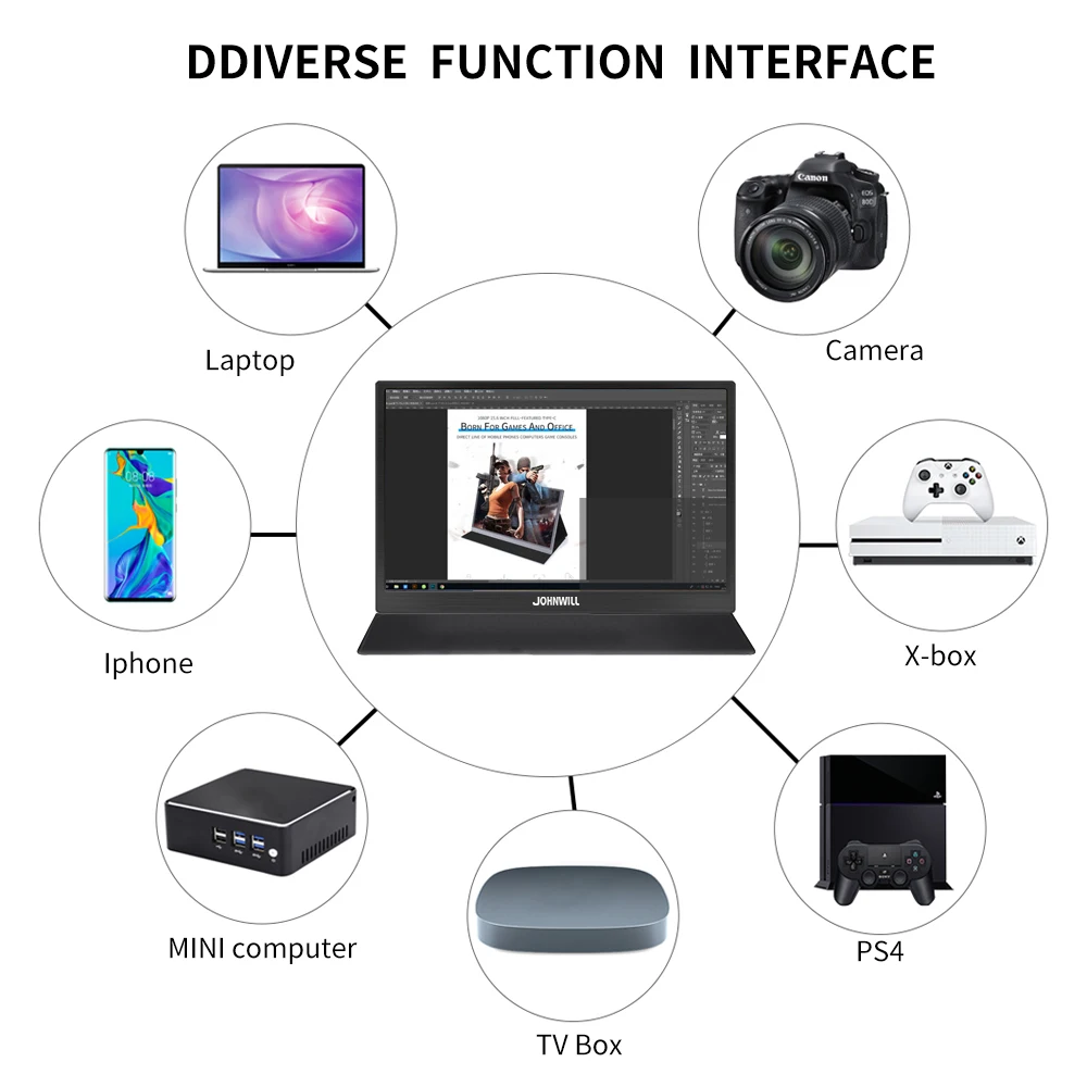 

15.6 inch Portable Monitor HD Slim 1920x1080 IPS Gaming Display with 2 Type-C USB-C HDMI Port for Window PS3/PS4/Xbox 360 PC CNC