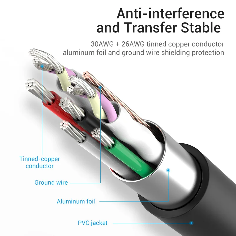 Концентратор Vention с USB-C на USB 3 1 4 порта зарядным портом Micro для MacBook Pro Huawei Mate 30 OTG
