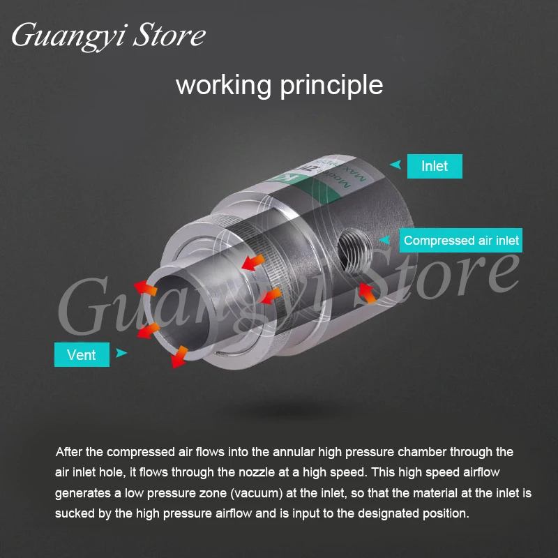 Пневматический конвейер вакуумный генератор пневматический питатель