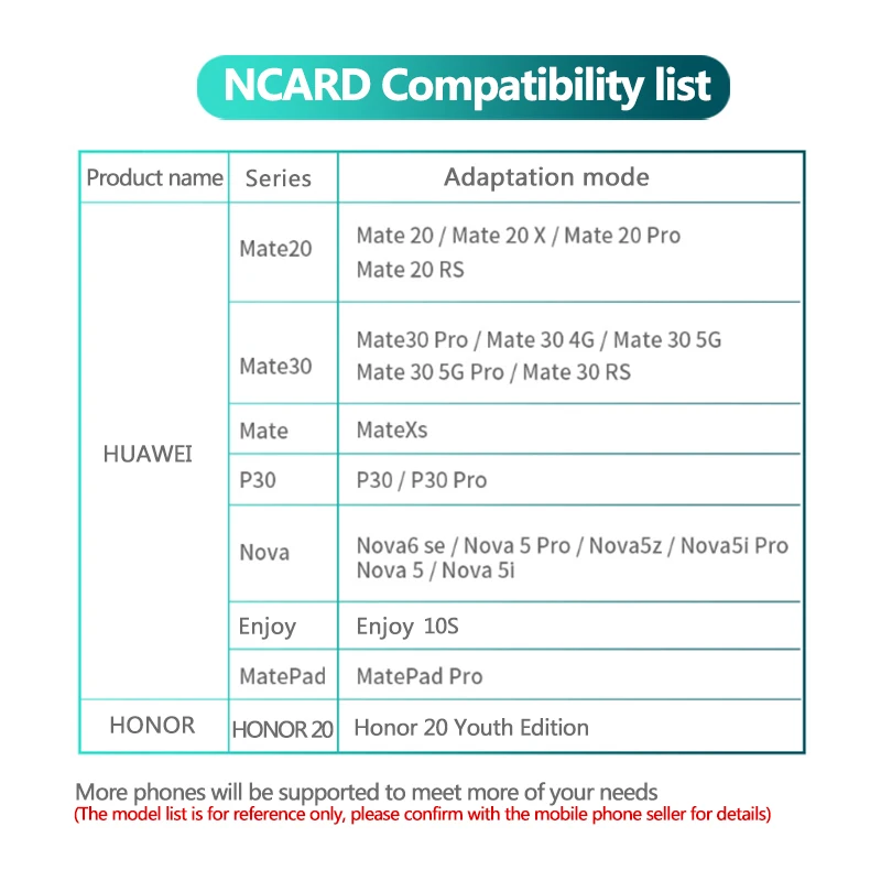 Новое поступление карта памяти Lexar Nano nCARD 64 ГБ 128 256 высокоскоростная макс. 90 МБ/с. NM