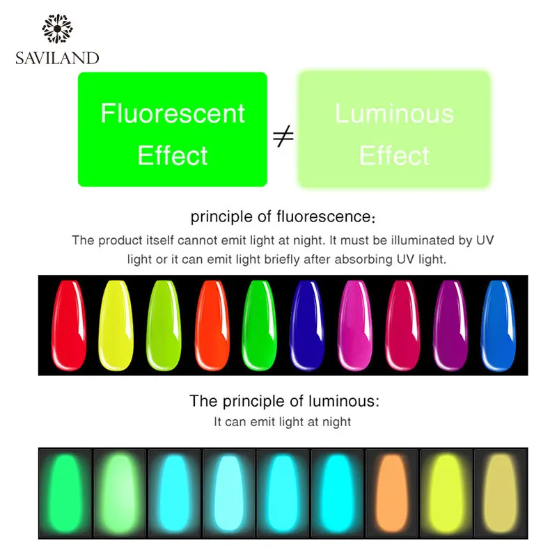 SAVILAND неоновый флуоресцентный гель для штамповки ногтей замачиваемый штамп