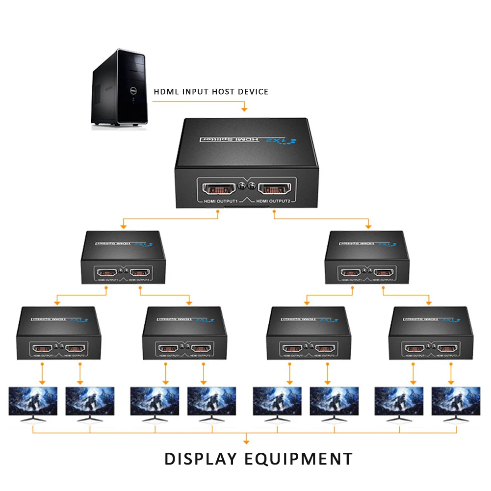 HDMI сплиттер 1 в 2 Выход HDCP с питанием 1080P для Xbox PS4 PS3 Apple TV HD ABS материал четыре