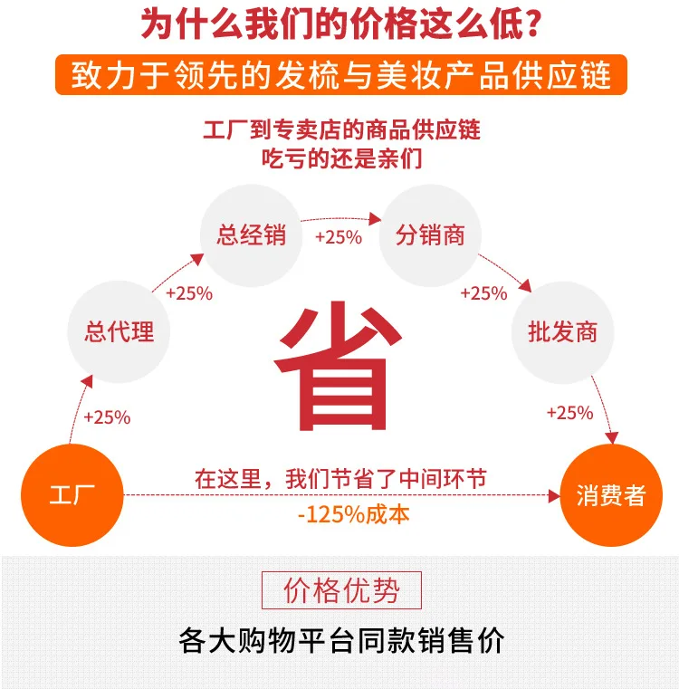 Напрямую от производителя продавая пластиковую расческу в форме яйца парикмахерская расческа анти-узел Клубок Teezer Расческа для прямых волос оптом логотип
