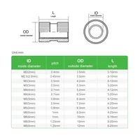Бонки, 100 шт, М2-М8#1